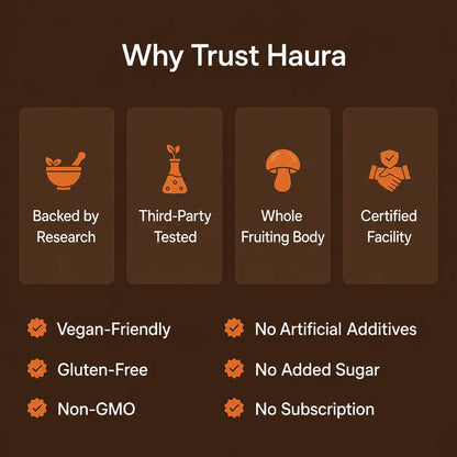 Haura Mushroom Gummies
