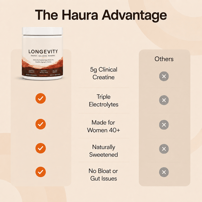 Haura Ritual | Micronized Creatine Longevity Blend