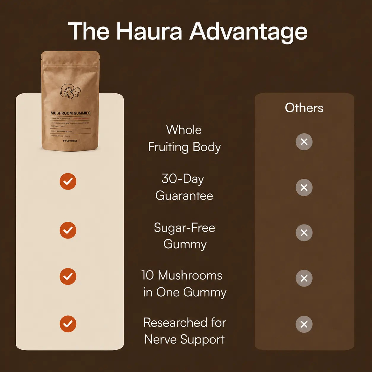 Haura Mushroom Gummies