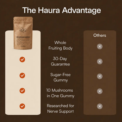 Haura Mushroom Gummies
