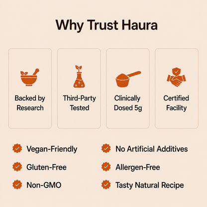 Haura Ritual | Micronized Creatine Longevity Blend