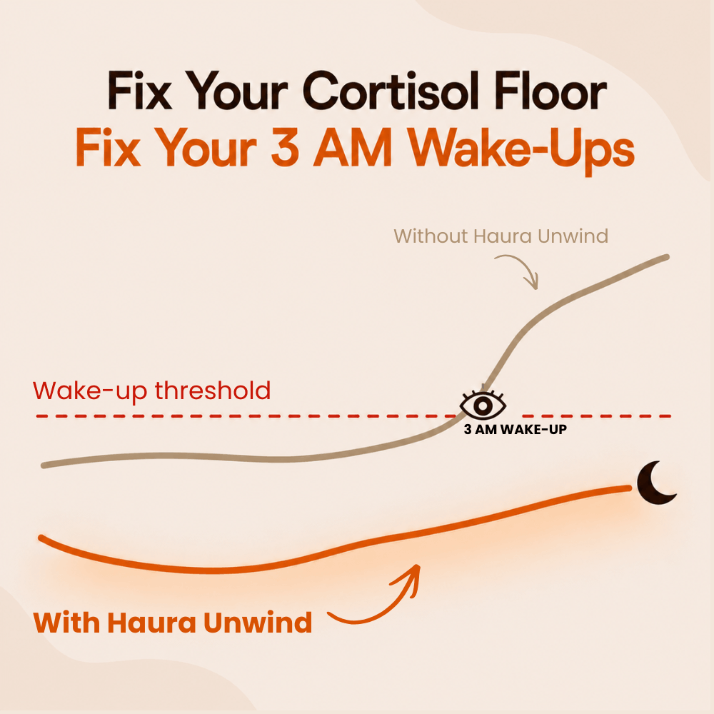 Haura Unwind | Naturally Reduces 3 AM Wake-Ups