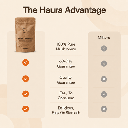 Haura Unwind | Naturally Reduces 3 AM Wake-Ups