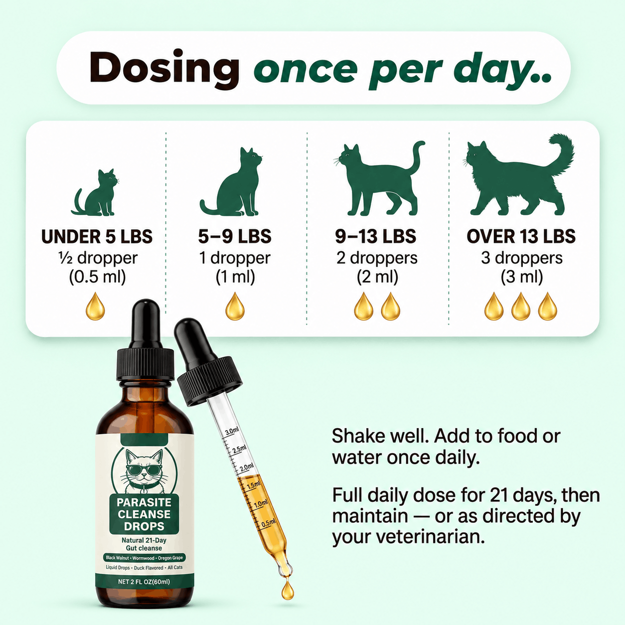 Haura PetLabs® Parasite Cleanse Drops