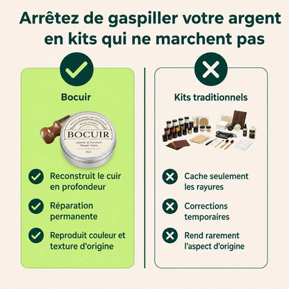 Bocuir - Rénovation Du Cuir Rapide et Simple
